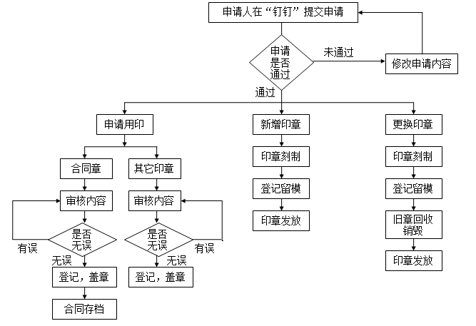 亚洲色欲色欲大片WWW无码